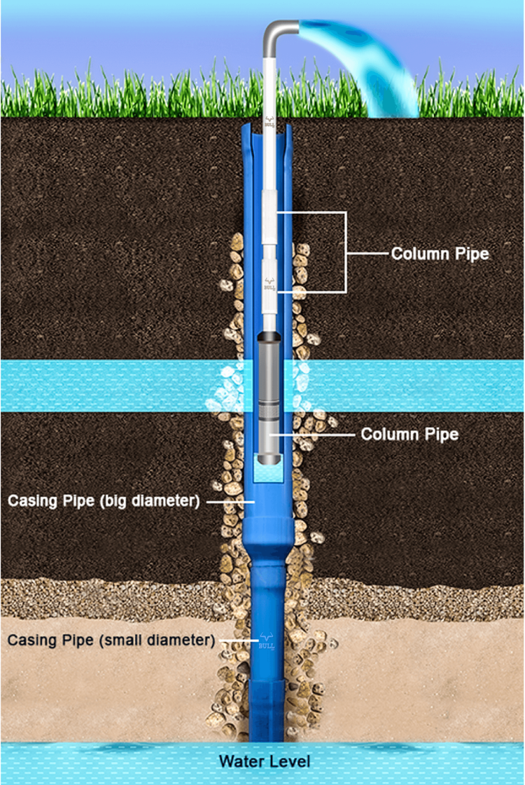 Casing pipes fitting structure